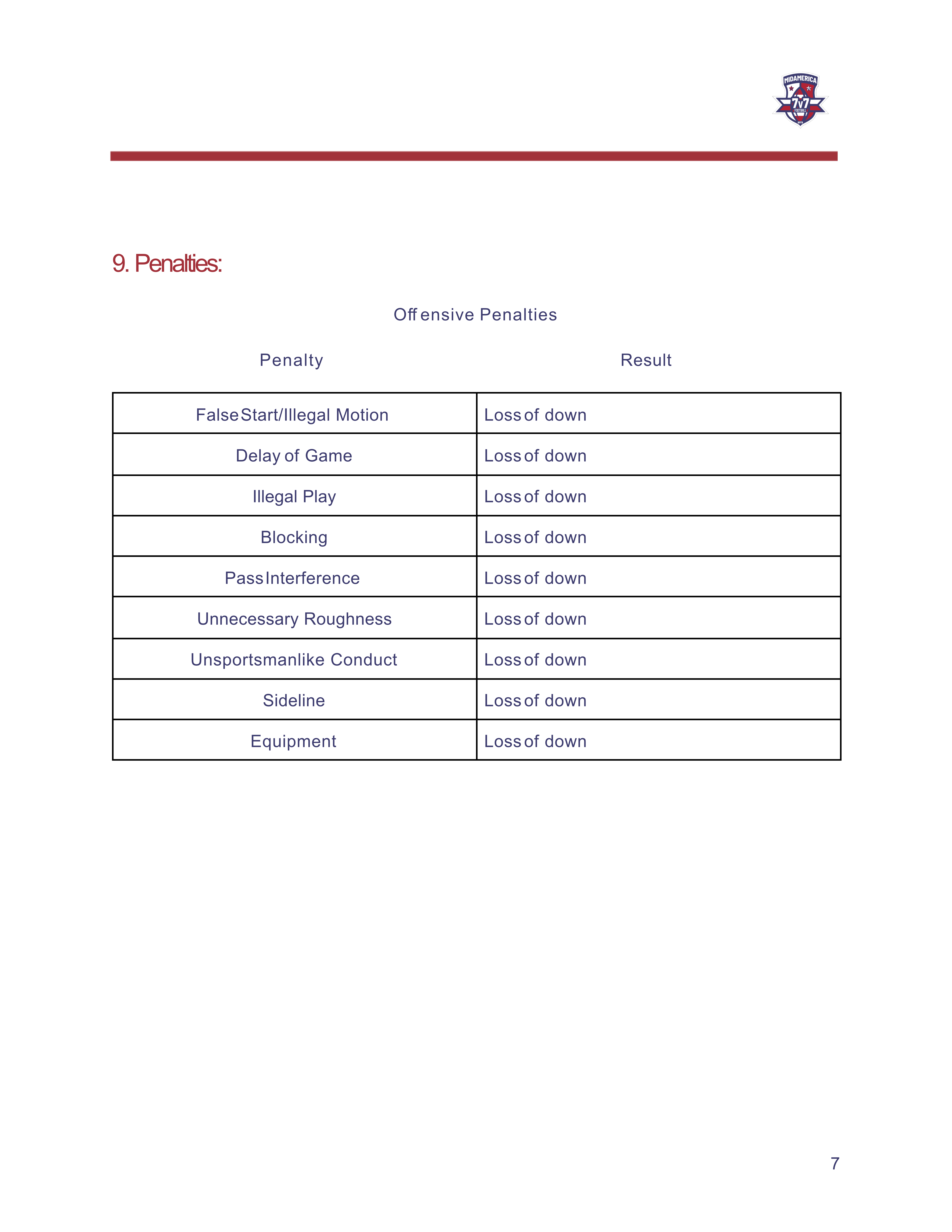 MidAmerica 7v7 Football - 2026 Rules (1)7